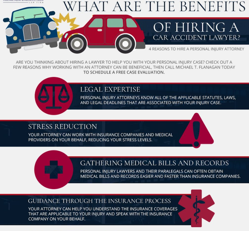Hire a Car Accident Lawyer