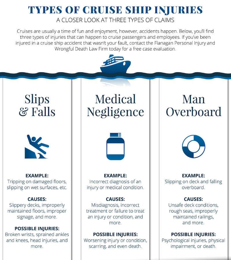 Cruise Ship Injuries