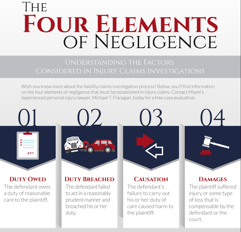 The Four Elements of Negligence