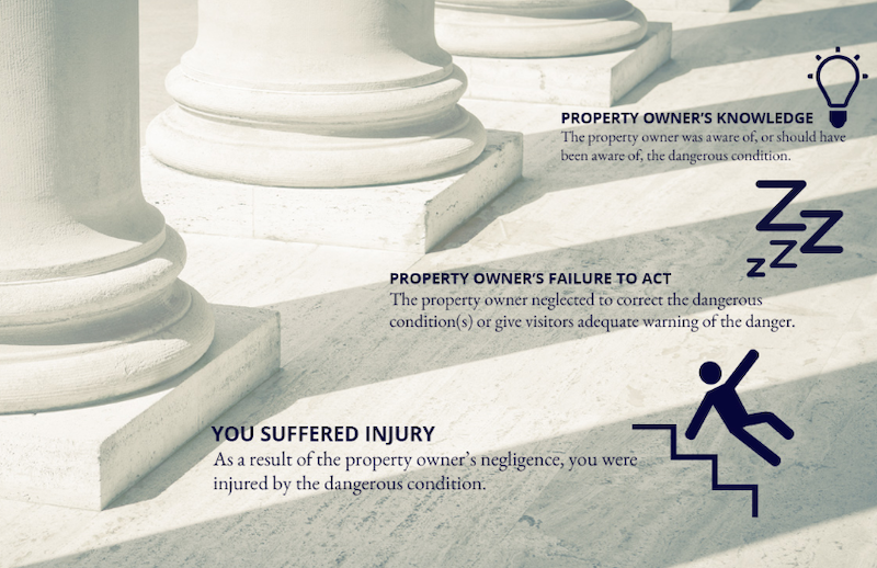 Premises liability law