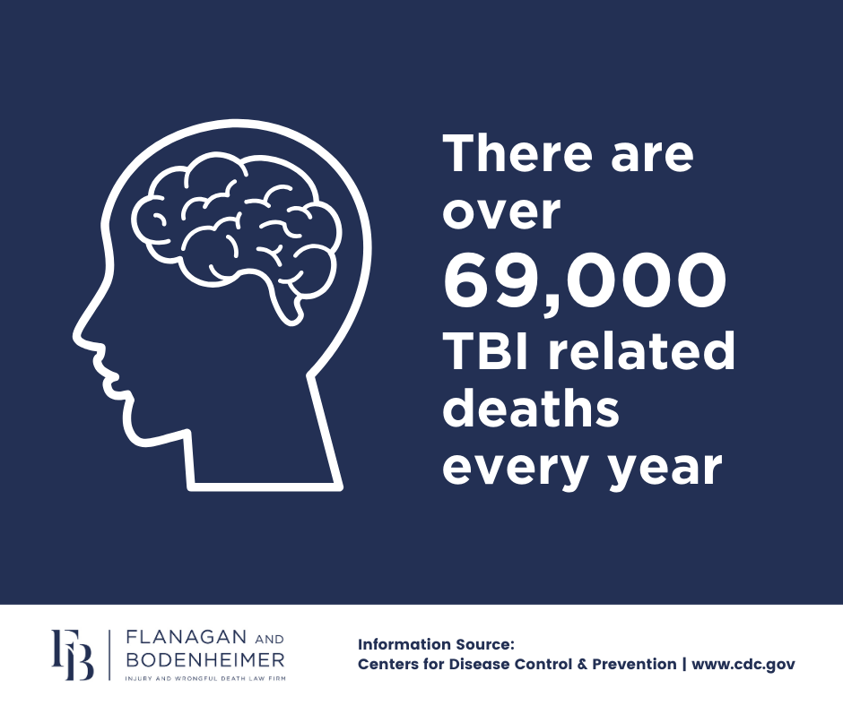 brain injury lawyer miami florida, tbi statistics