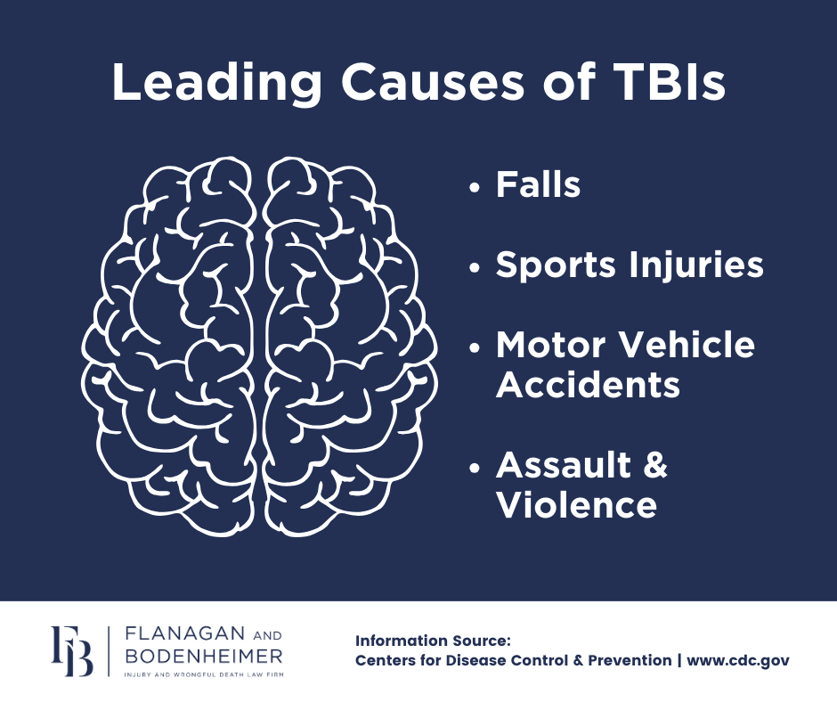 traumatic brain injury causes miami florida