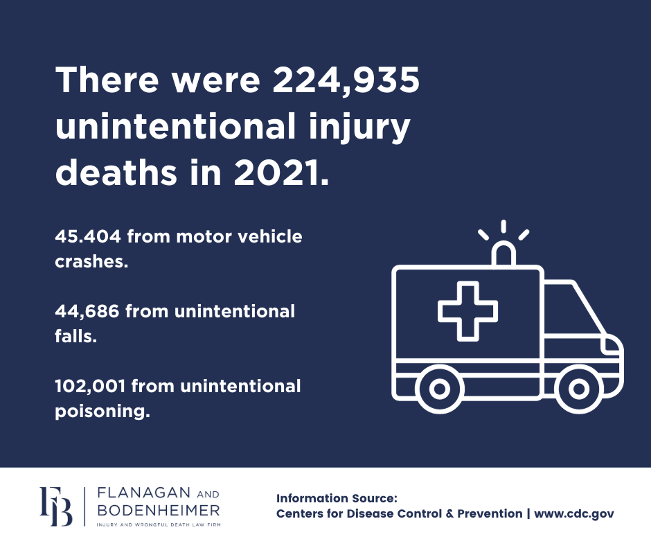 wrongful death statistics miami florida 2021