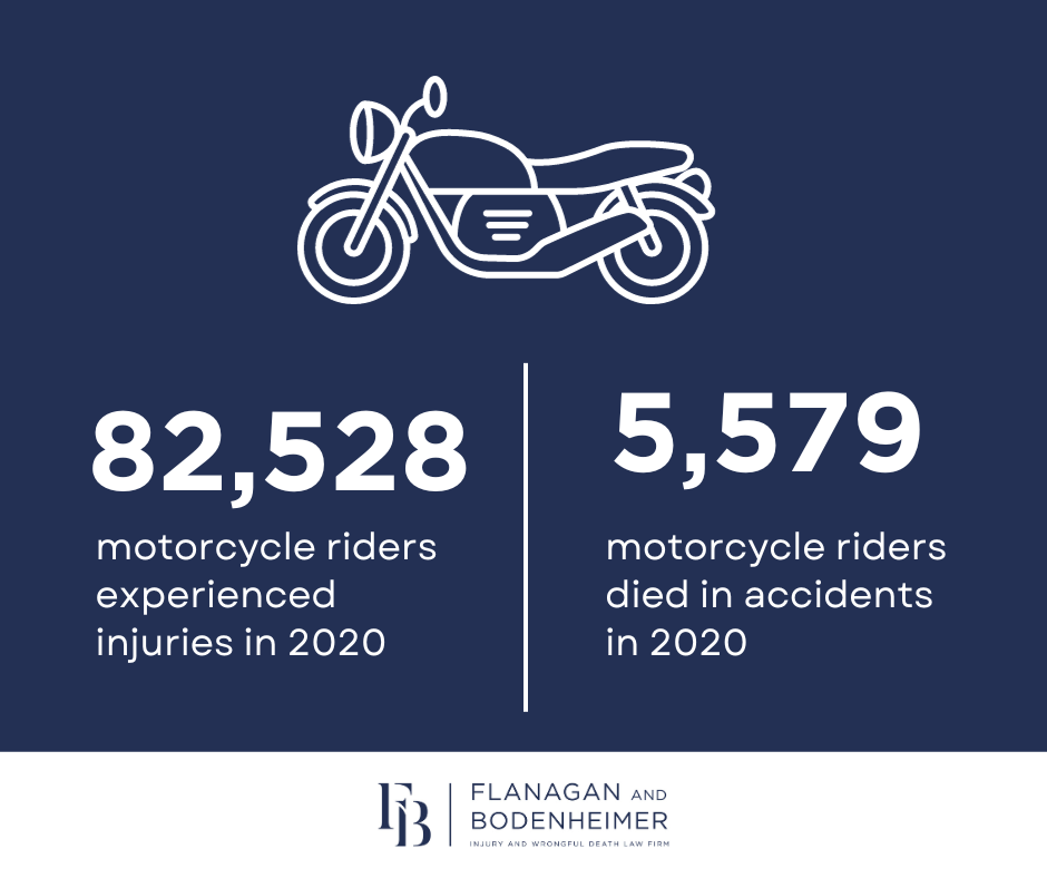 motorcycle accident statistics united states