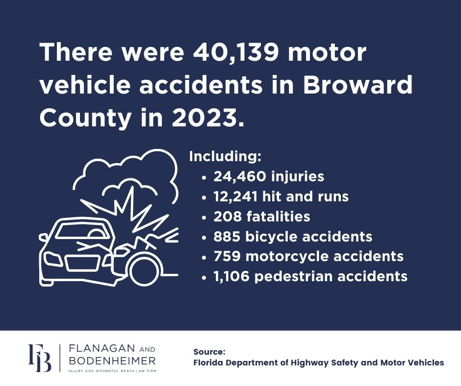 broward county car accident statistics 2023